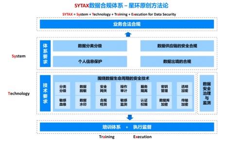 星環科技數據安全與流通新產品 原創合規體系方法論，加速數據安全落地