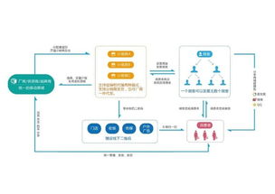 上海暉碩信息科技 深耕信息技術，驅動數字化轉型