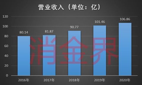 不甘只賺技術辛苦錢，神州信息小微企業(yè)貸產品落地，信息技術賦能金融新生態(tài)