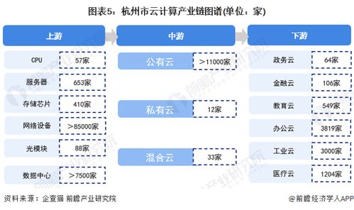 2022年杭州市云計算產業鏈全景深度解析 政策、現狀、布局與未來規劃，兼論人體干細胞技術發展的關聯與啟示