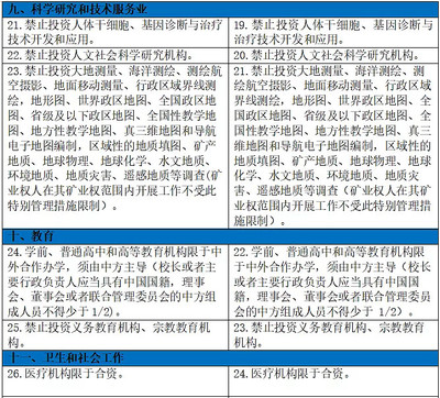 負面清單2021版解讀 聚焦境外上市監管與外資準入新規