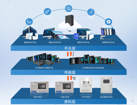 誠(chéng)聘丨計(jì)訊物聯(lián)多個(gè)職位虛席以待，“職”等你來(lái)撩~