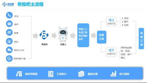 金萬(wàn)維攜幫我吧智能客服亮相中國(guó)軟件渠道伙伴大會(huì) 以AI賦能軟件服務(wù)新生態(tài)