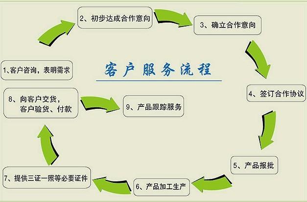 瑪咖黃精片加工